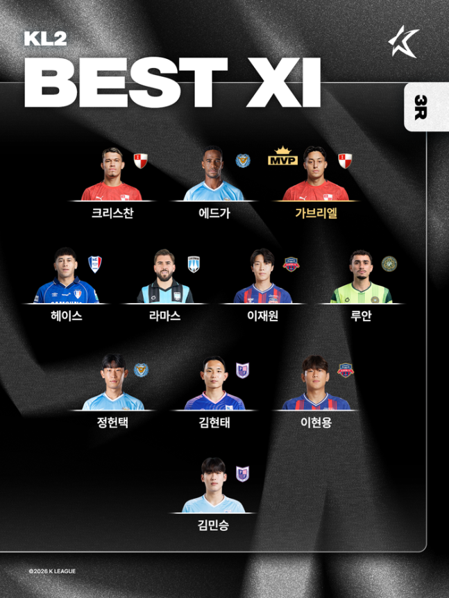 울산 이동경, K리그1 3라운드 MVP…K리그2는 부산 가브리엘